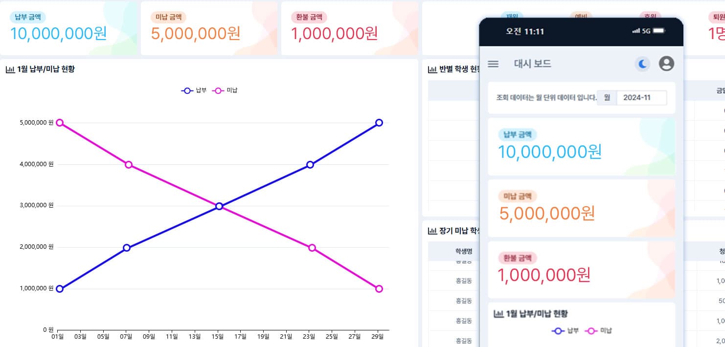 모바일 간편 결제 대시보드